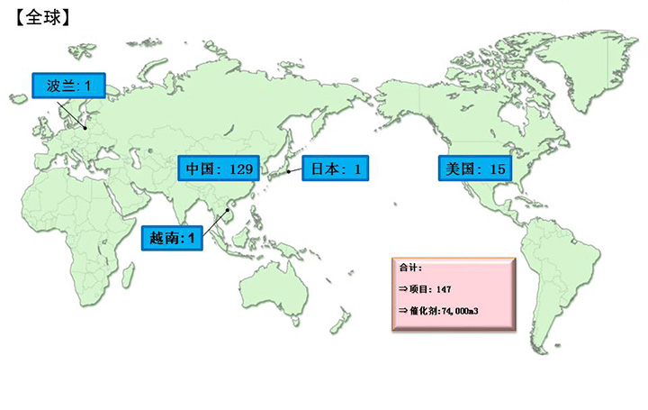 BHHE供货业绩地图 全球