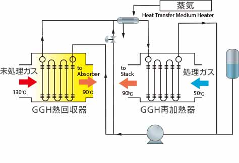 Non-Leakage Gas Gas Heater (GGH)-03-jp.jpg
