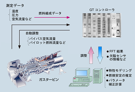 technology-combustor-jp01
