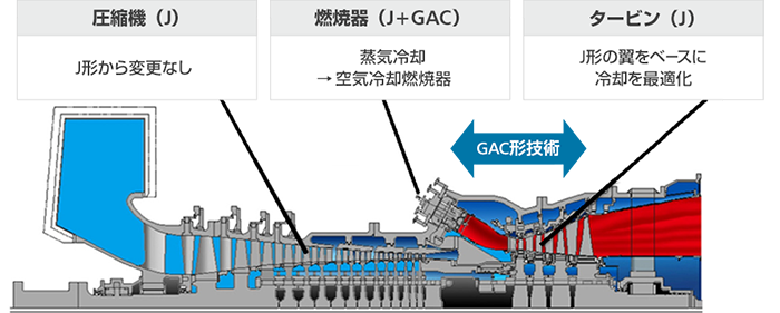 highlyefficiency-gas-turbine-jp02