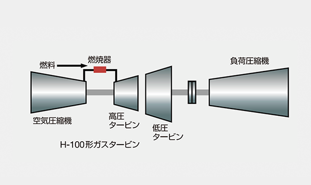 mechanical-drive-applications-jp01