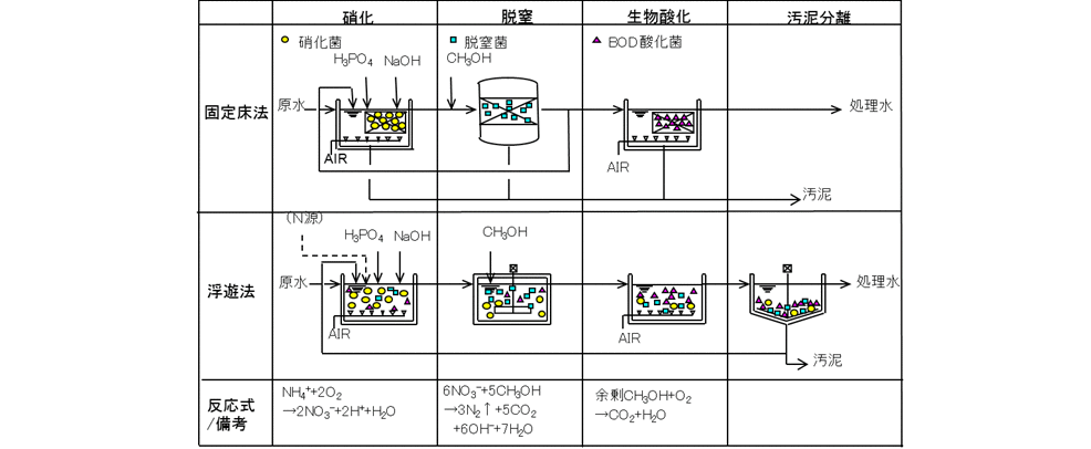 FGD Wastewater Treatment System-5-jp.gif