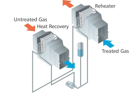 Non-Leakage Gas Gas Heater (GGH)-02.jpg